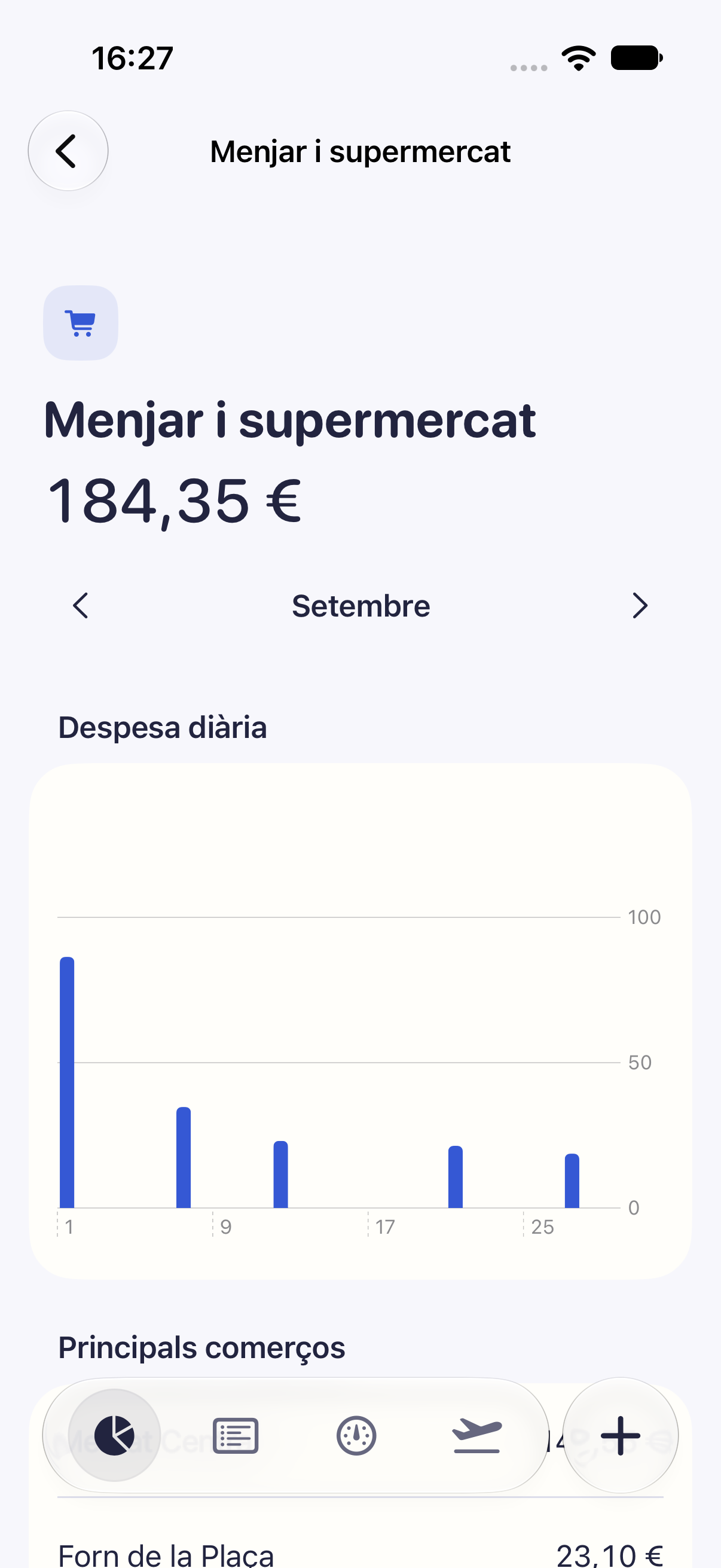 Detall de categoria de Cèntim amb gràfic, comerços i transaccions