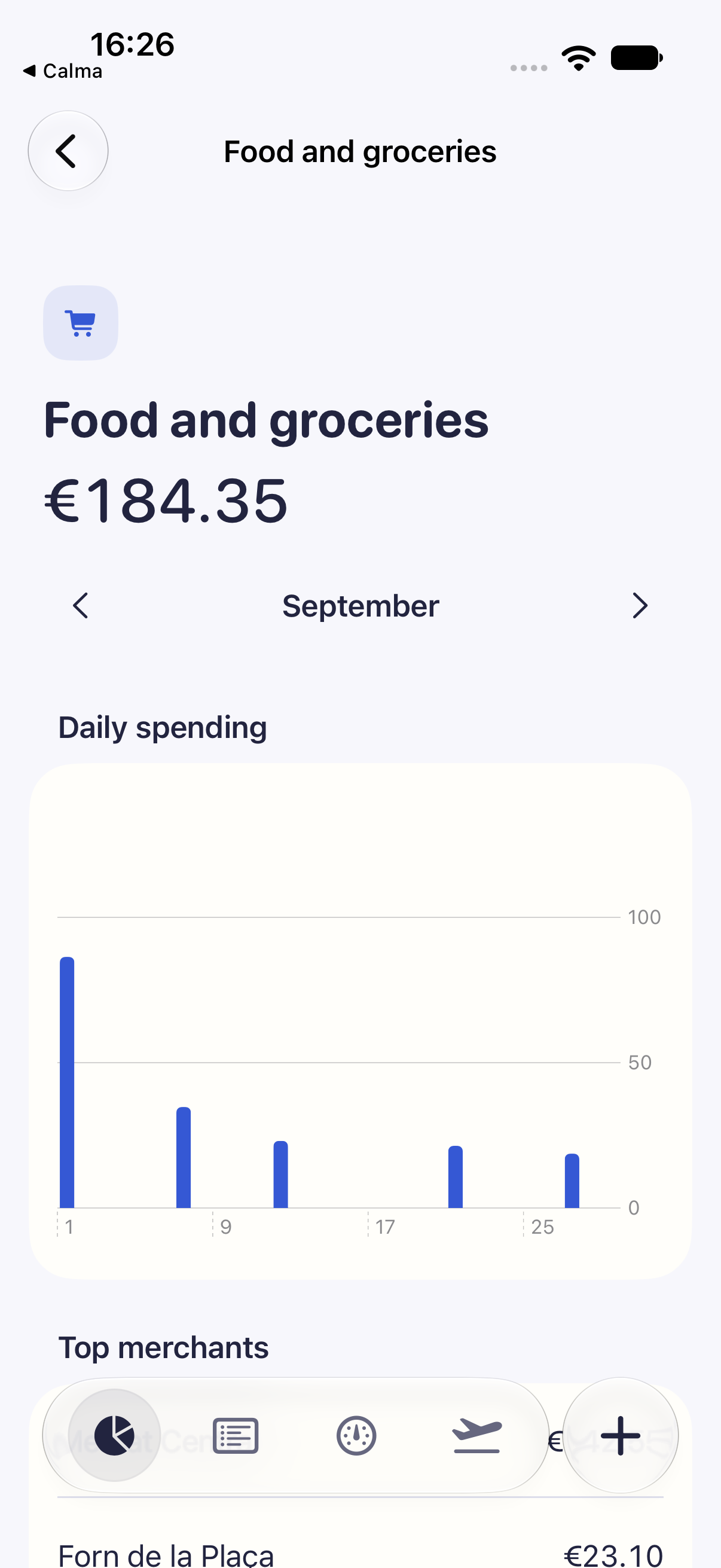 Cèntim category detail with spending chart, merchants and transactions