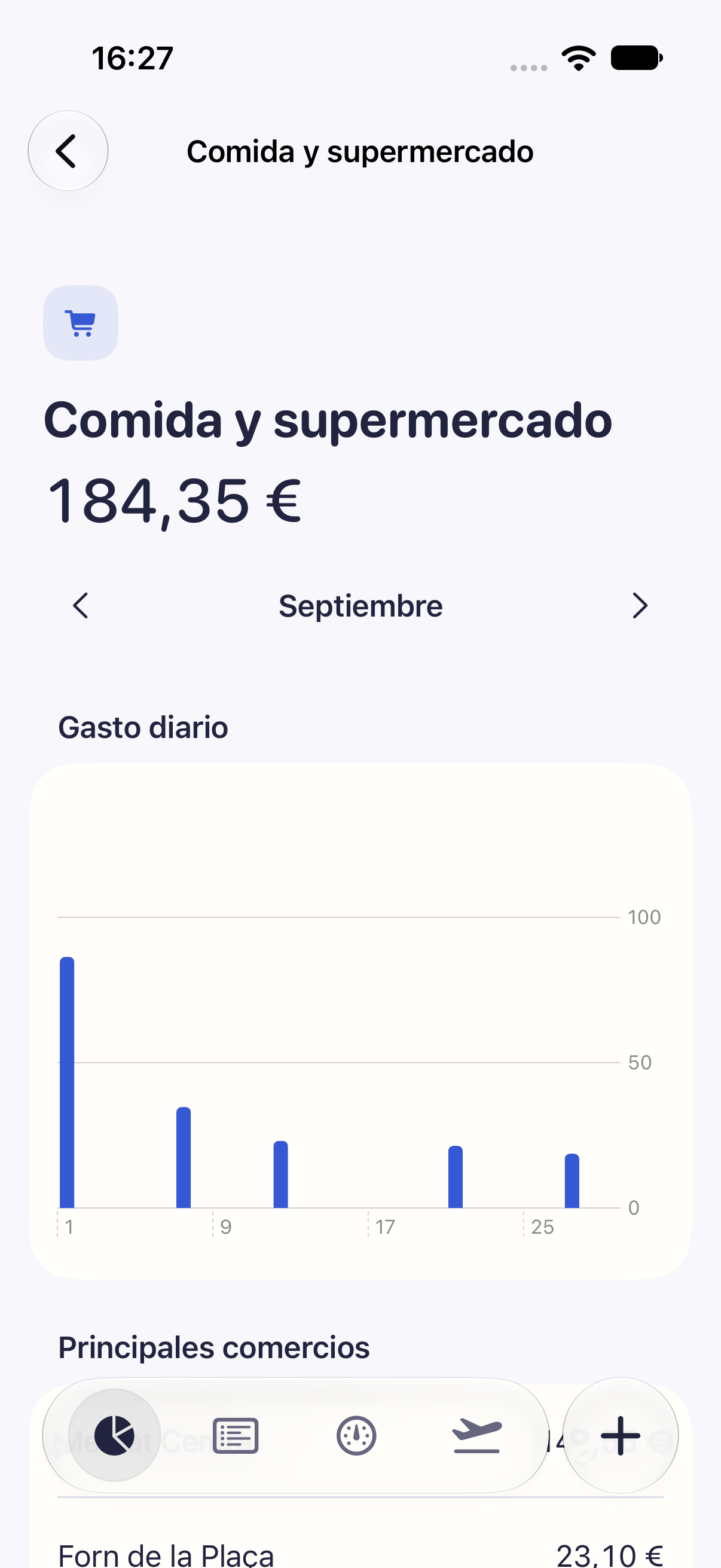 Detalle de categoría de Cèntim con gráfico, comercios y transacciones